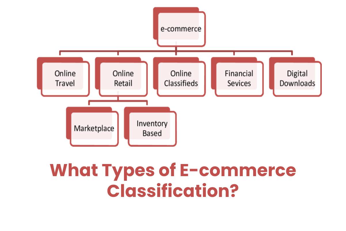 What Are The Types Of Electronic Commerce